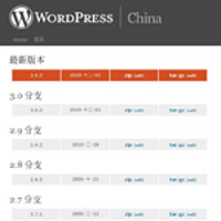 wordpress升级到3.0.2了，跟进